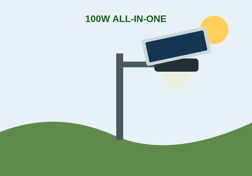 Solar street and compound lighting